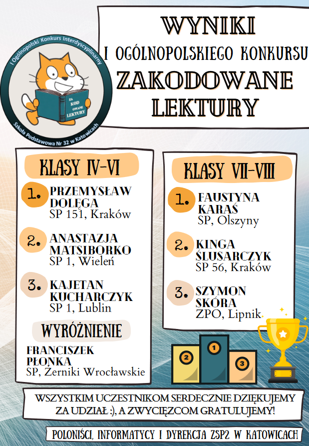 Rozstrzygnięcie I edycji konkursu ZAKODOWANE LEKTURY Rozstrzygnięcie I edycji konkursu ZAKODOWANE LEKTURY